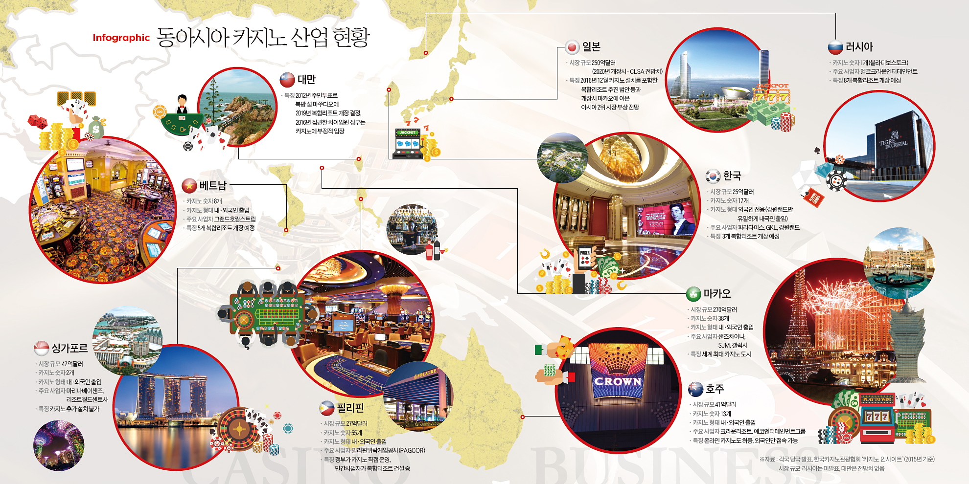 글로벌 3대 카지노 부호 재산 합계 60조원… 일본 등 아시아에 베팅 ...