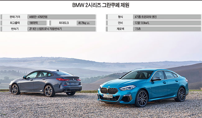 사진 BMW그룹