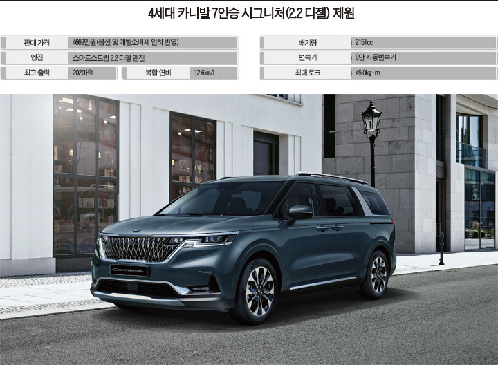 기아자동차가 6년 만에 완전변경한 4세대 카니발을 선보였다. 사진 기아차