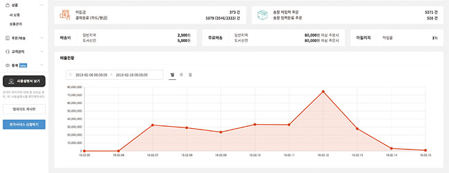 인포크 웹사이트 내 판매자는 관리 창에서 매출, 결제 등 거래 내역을 확인할 수 있다. 사진 인포크