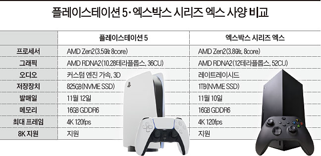 자료 : 각 사