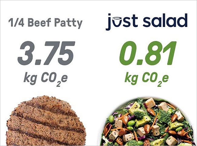 저스트 샐러드가 비교한 자사 제품 평균 탄소 발자국(0.81㎏ CO2e)과 햄버거에 들어가는 고기 패티의 탄소 발자국(3.75㎏ CO2e). 사진 저스트 샐러드