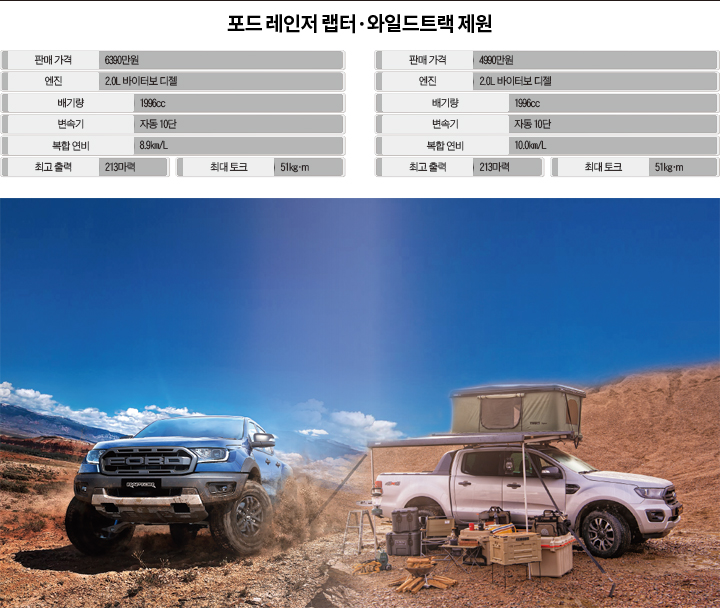 포드가 국내에 처음 출시한 픽업트럭 ‘레인저 랩터’. 오프로드 주행에 특화된 랩터에는 2.0L 바이터보 디젤 엔진이 탑재됐다. 사진 포드코리아 / 포드 ‘레인저 와일드트랙’은 오프로드뿐 아니라 온로드에서도 안정적인 주행 성능을 발휘한다. 사진 포드코리아