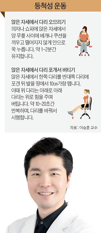 이승훈 경희대 한방병원 척추관절센터 침구과 교수 한의학 박사, 침구과 전문의, 현 대한한의학회 홍보이사, 현 대한침구의학회 홍보이사