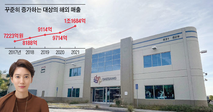 대상 미국 LA 김치공장과 임세령 대상그룹 부회장. 대상