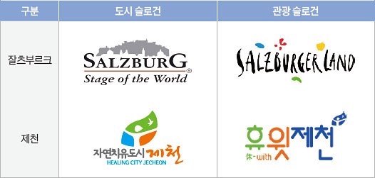 황부영의 브랜드 & 트렌드 9 유연한 도시 브랜딩의 모범 사례, 바젤 황부영의 브랜드 & 트렌드 9 유연한 도시 브랜딩의 모범 사례, 바젤