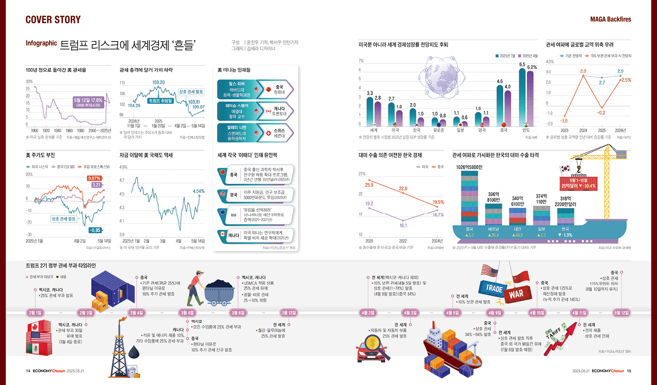인포그래픽_메인