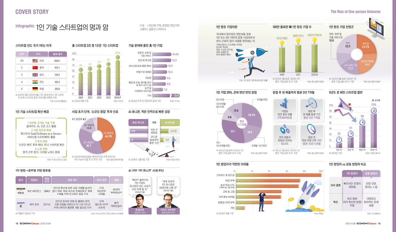 인포그래픽_메인