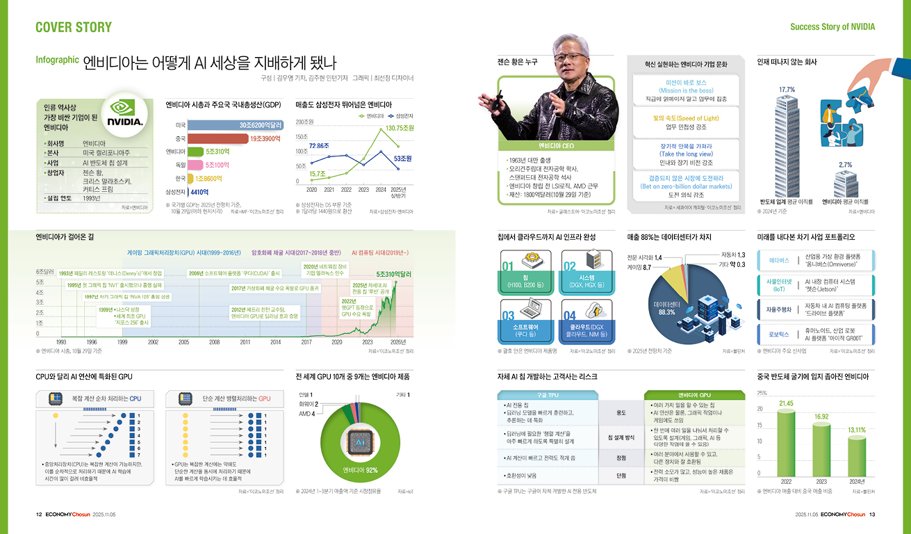 인포그래픽_메인