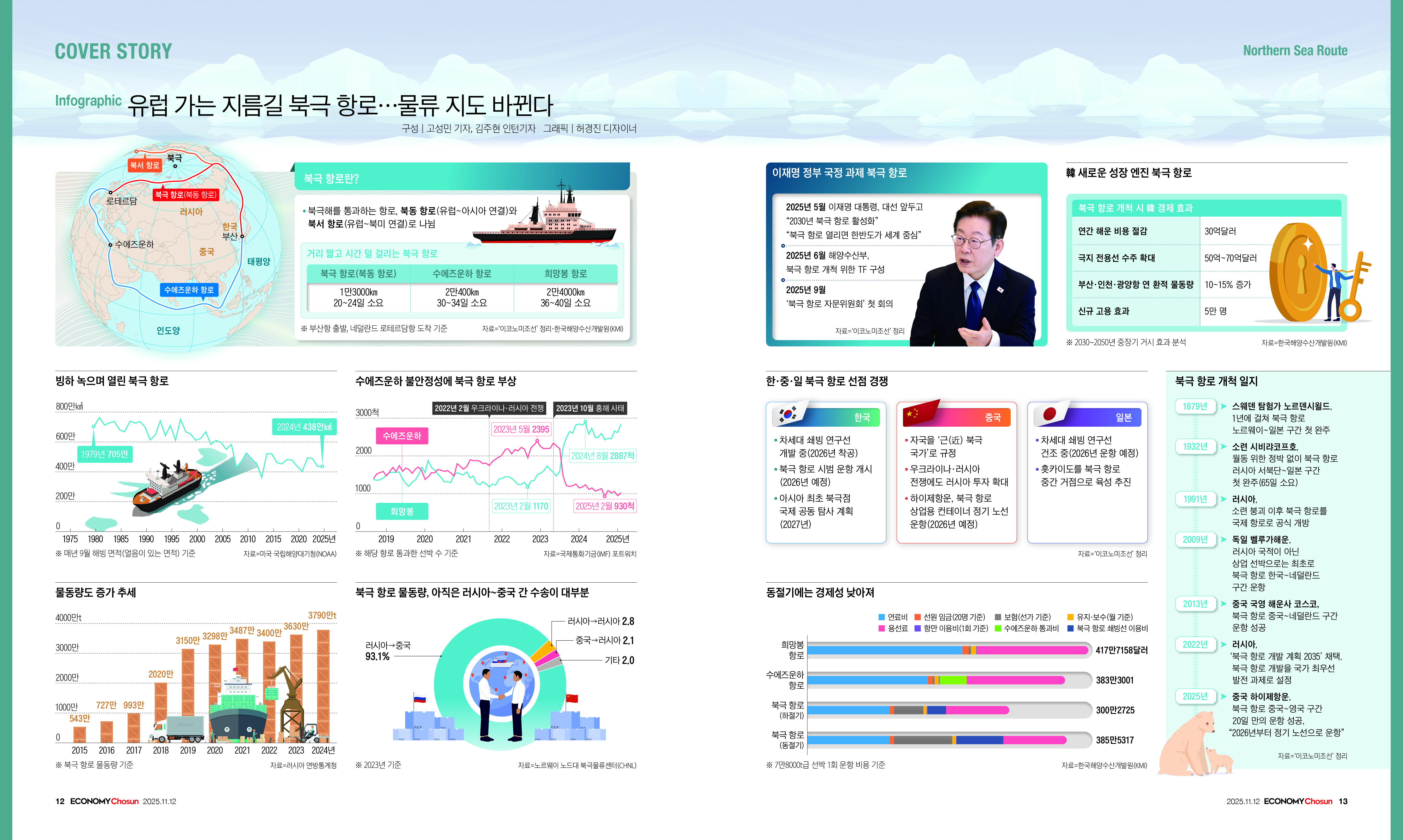 인포그래픽_메인