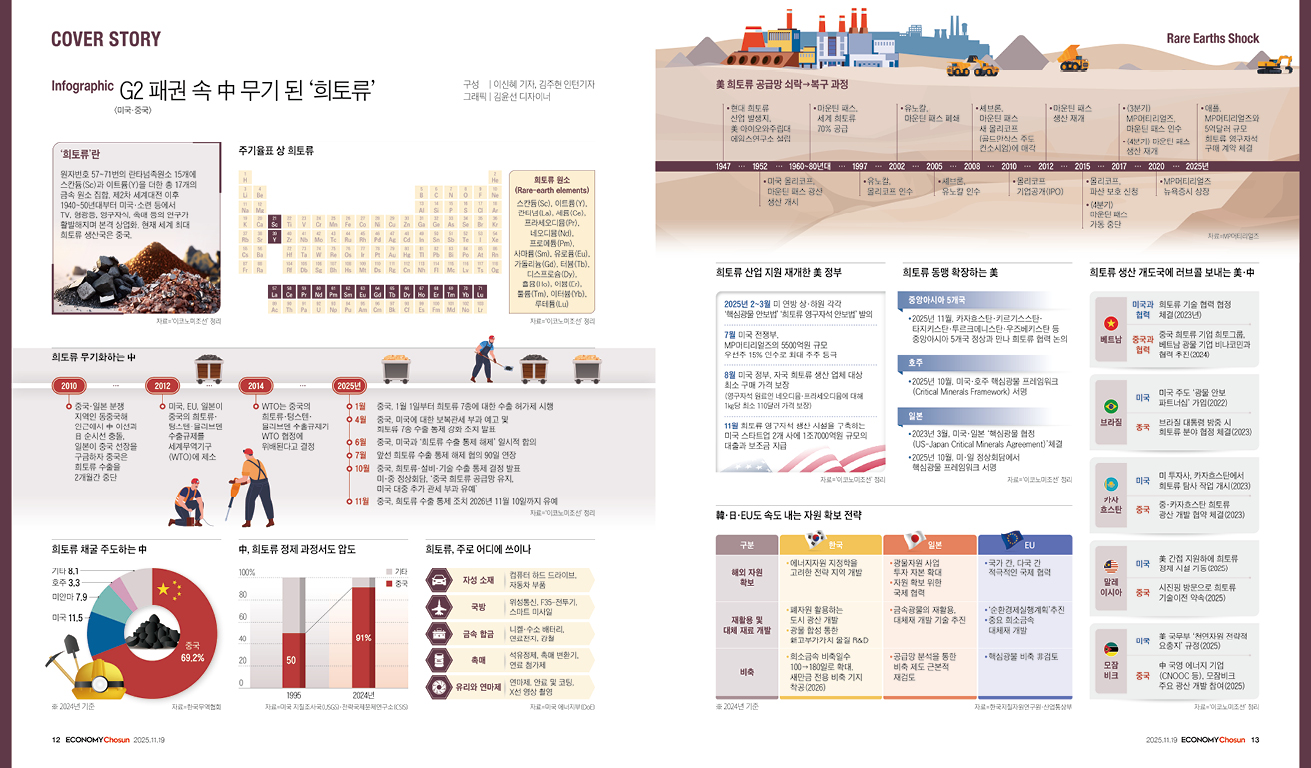 인포그래픽_메인