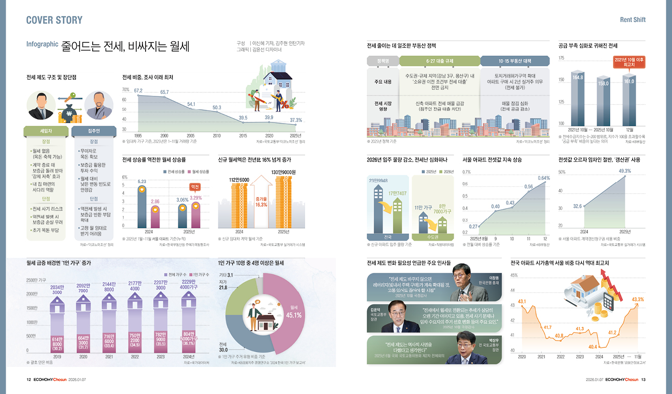 인포그래픽_메인