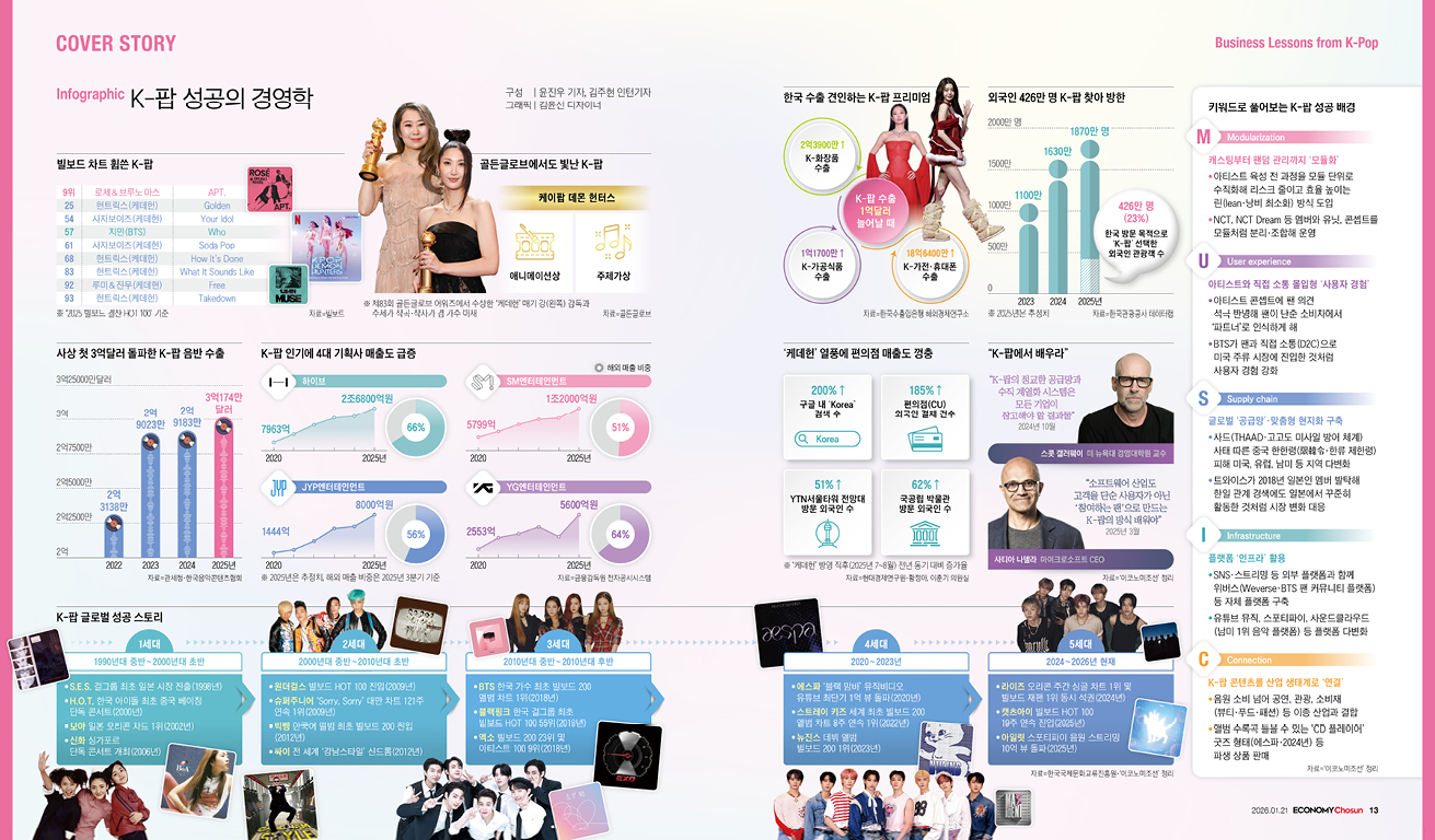 인포그래픽_메인