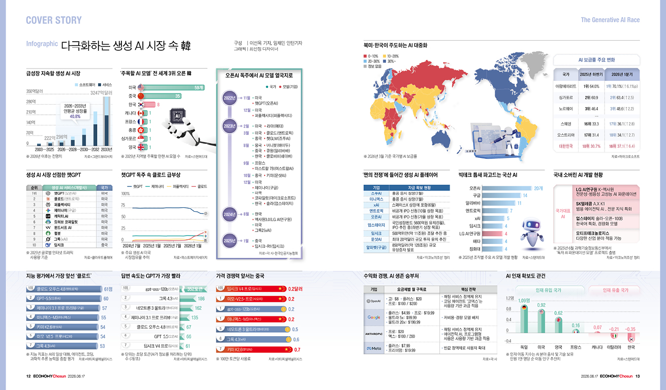 인포그래픽_메인