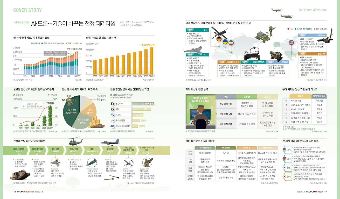 인포그래픽_메인