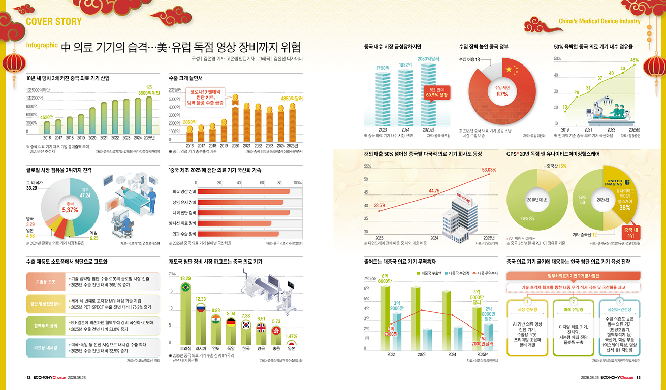 인포그래픽_메인