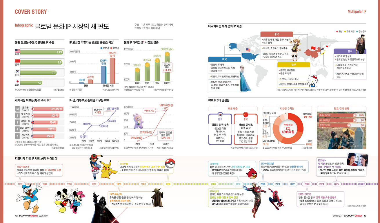인포그래픽_메인