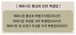투자 시 체크 포인트