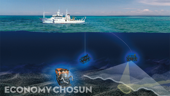 - 육지의 자원 고갈이 심해질수록 해양자원에 대한 경쟁은 더욱 치열해질 것이다. 깊은 바닷속을 탐사하기 위해선 고도의 기술력이 들어간 장비들이 사용된다.