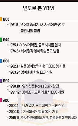 최근의 한류 열풍에 영어가 일조하고 있다고 보시나요.