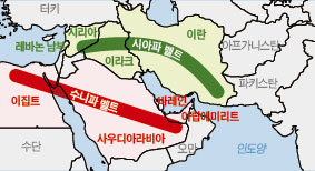 중동 국가들의 종파별 동맹.