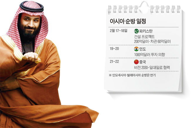 무함마드 빈 살만 사우디 왕세자. 사진 블룸버그