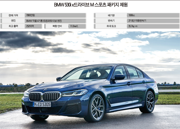 5월 세계 최초로 국내에 공개된 BMW 뉴 5시리즈가 10월 5일 공식 판매에 돌입했다. 7세대 부분변경 모델인 뉴 5시리즈는 BMW의 주력 모델 중 하나다. 사진 BMW코리아