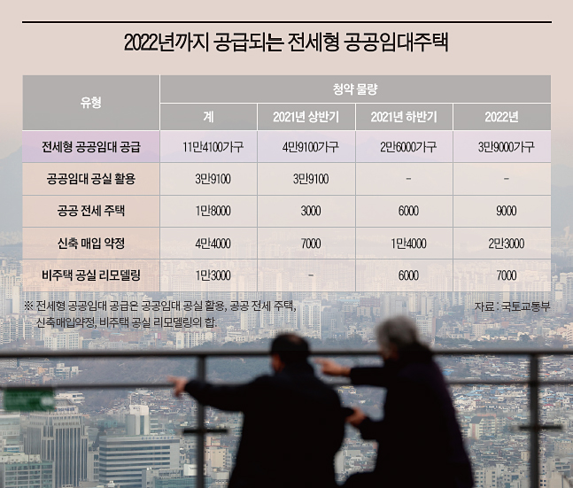 정부의 잇따른 부동산 대책에도 불구, 전세난이 지속되고 있다. 사진 연합뉴스