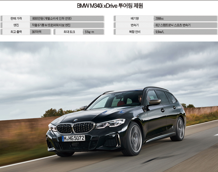 BMW M340i xDrive 투어링의 주행 모습. 사진 BMW코리아