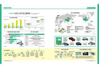 detail_contents