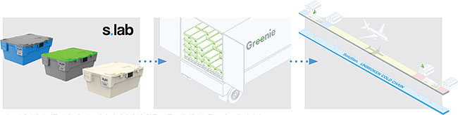 에스랩아시아의 식품 운송 박스 ‘그리니 에코’와 육상, 항공 등 콜드체인(정온 물류 시스템) 이미지. 사진 에스랩아시아