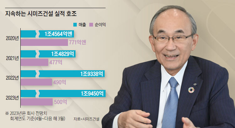 이노우에 카즈유키
시미즈건설 사장. 사진 시미즈건설