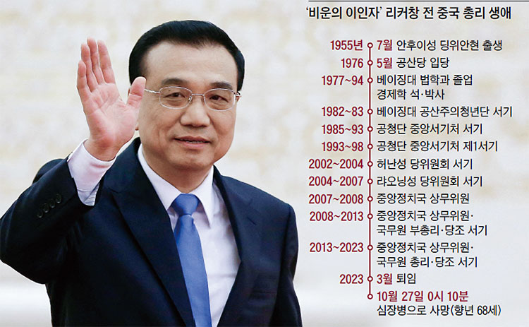 리커창 전 중국 총리. 사진 로이터연합