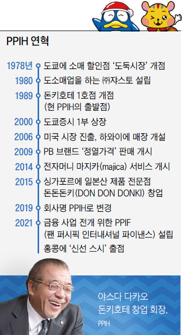 야스다 다카오 돈키호테 창업 회장. 사진 PPIH