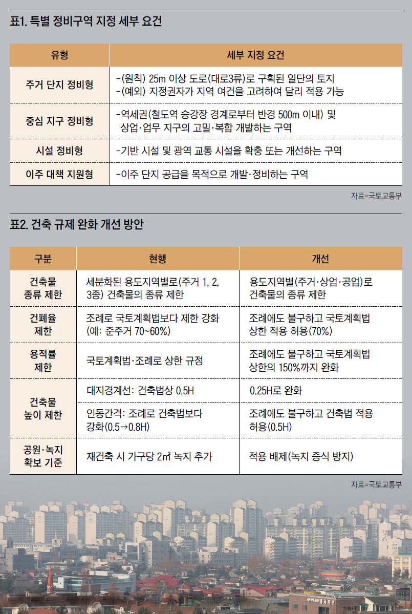 노후계획도시 특별법이 적용되는 경기도 고양 일산신도시. 사진 연합뉴스