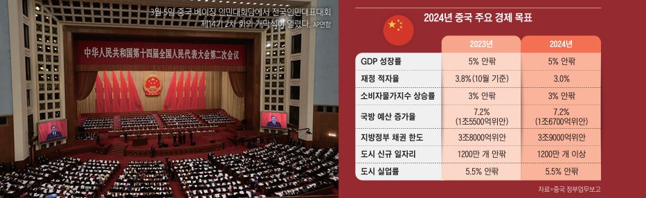 3월 5일 중국 베이징 인민대회당에서 전국인민대표대회 제14기 2차 회의 개막식이 열렸다. /AP연합
