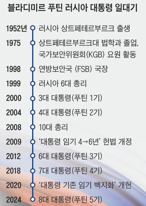 자료=위키피디아