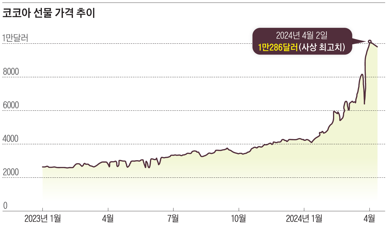 1t당 기준 자료=인베스팅닷컴