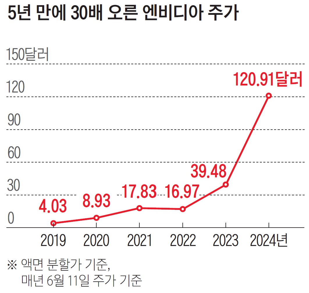 자료 인베스팅닷컴