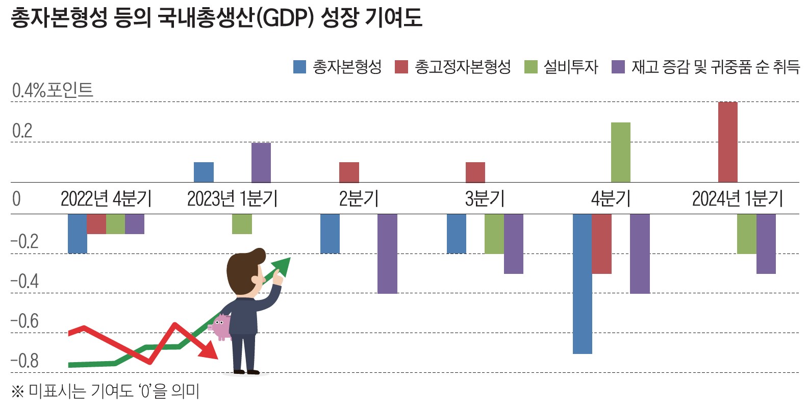 자료 한국은행