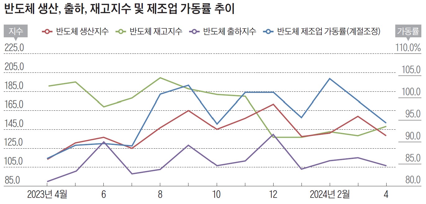 자료 통계청