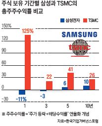 자료=한국기업거버넌스포럼