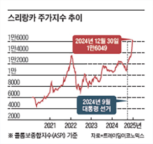 /자료=트레이딩이코노믹스