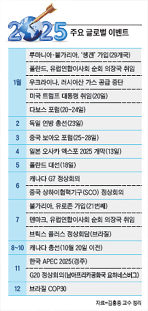 /자료=김흥종 교수 정리