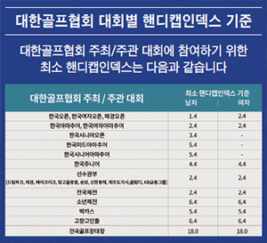 대한골프협회 핸디캡인덱스 기준. /대한골프협회