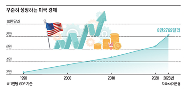 /자료=세계은행