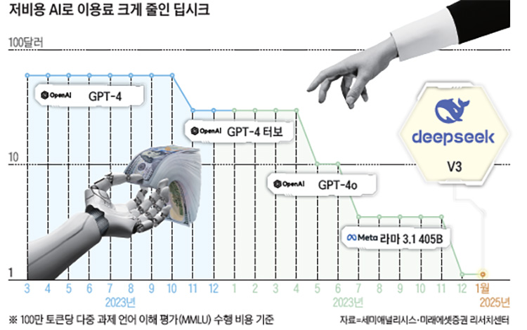 자료=세미애널리시스·미래에셋증권 리서치센터
