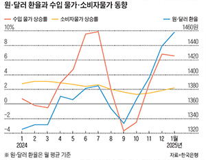 /자료=한국은행