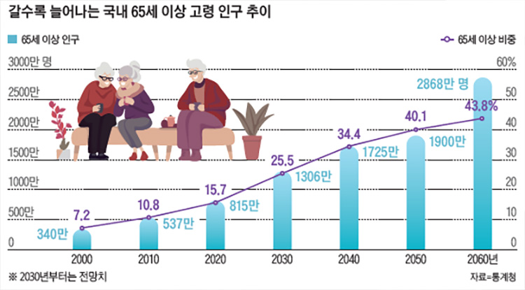 /자료=통계청