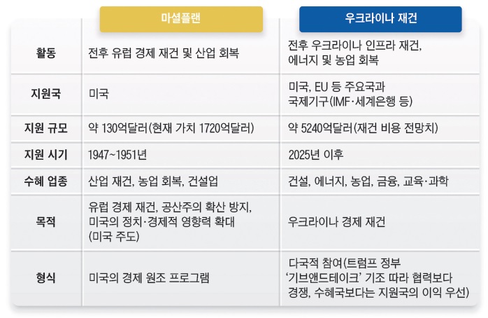 자료=삼일PwC경영연구원·‘이코노미조선’ 정리